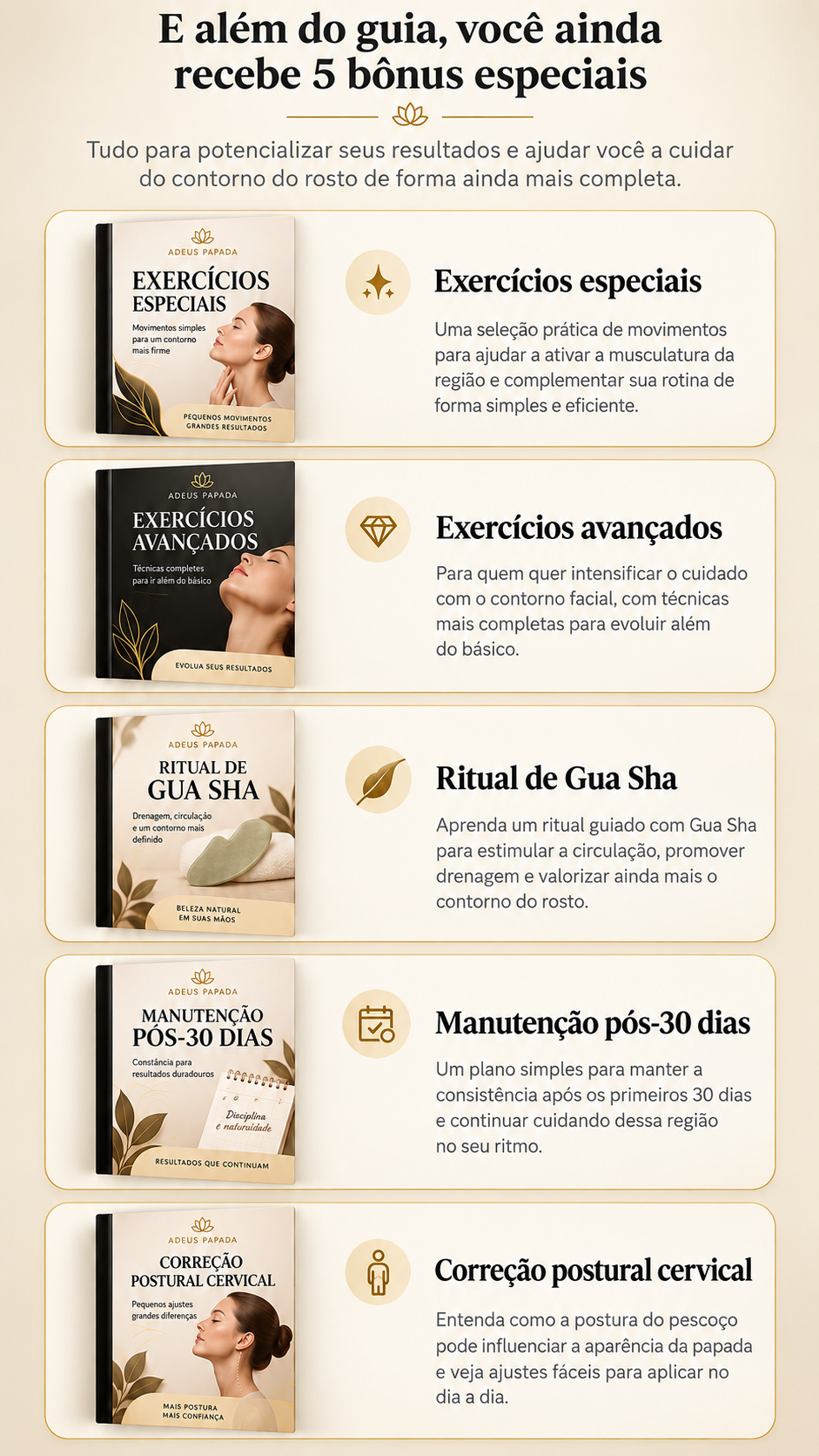 Cinco bônus do protocolo Adeus Papada: exercícios especiais, exercícios avançados, ritual de Gua Sha, manutenção pós-30 dias e correção postural cervical